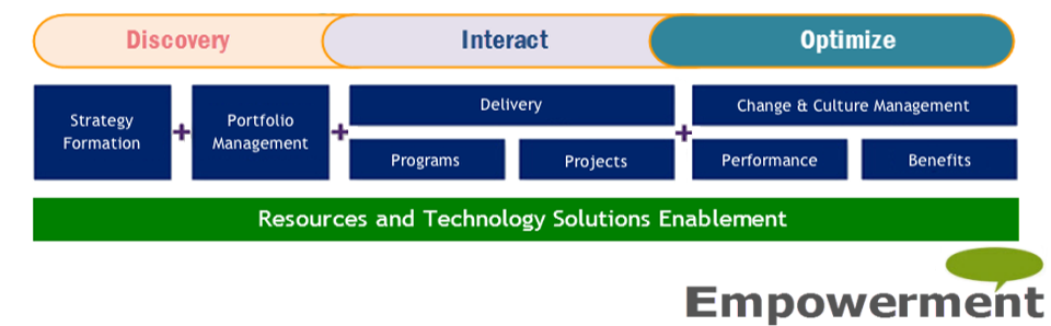Stragety Framework